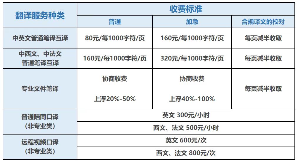 深圳公證處推出在線翻譯服務(wù)，優(yōu)化代理代辦流程