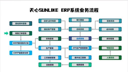 36年制造業(yè)深耕 一套集成系統(tǒng)，助力中小工廠72小時建成智能工廠