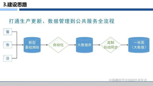 數(shù)字賦能，服務(wù)升級 浙江省新型基礎(chǔ)測繪與公共服務(wù)體系建設(shè)的探索與實(shí)踐——基于信息系統(tǒng)運(yùn)行維護(hù)服務(wù)的視角